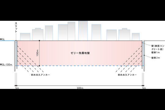 ゼリー免震断面